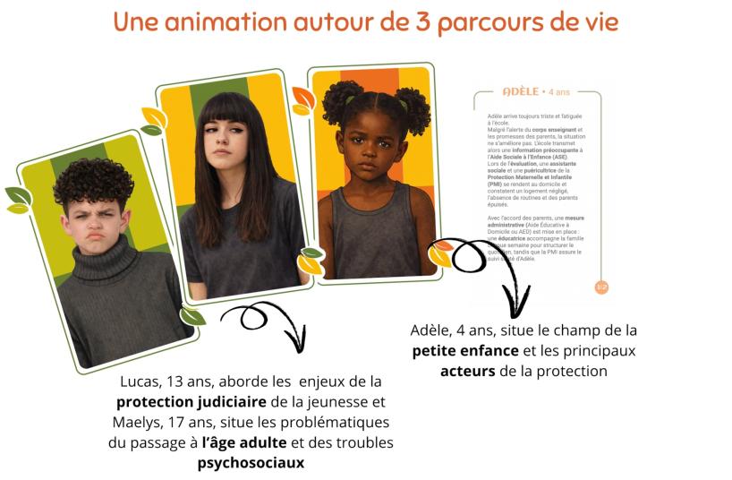 Presentation fresque de la protection de lenfance 1