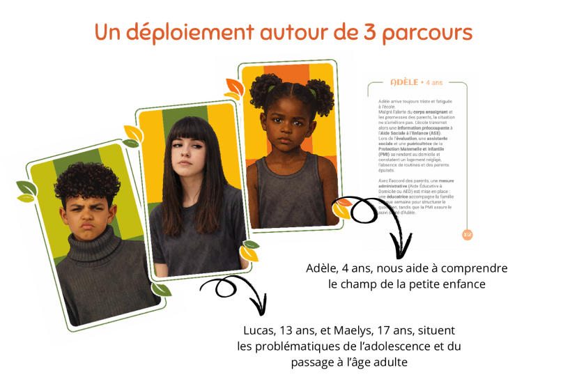 fresque scenarios