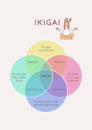 Document Affiche Ikigai Reflexion Personnelle Profession Talent pastel moderne